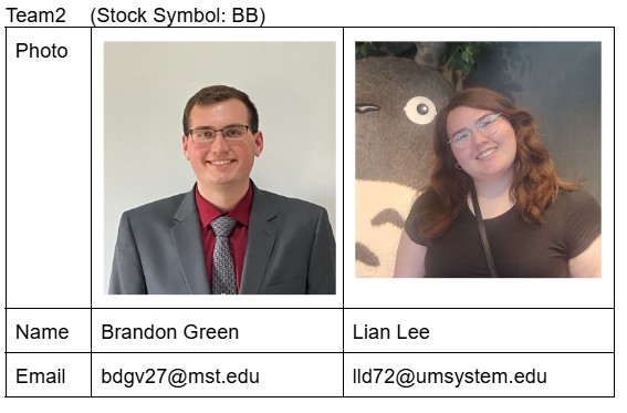 Picture of BB team for ERP 5310 Comp