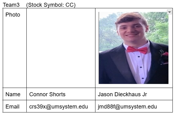 Picture of CC team for ERP 5310 Comp